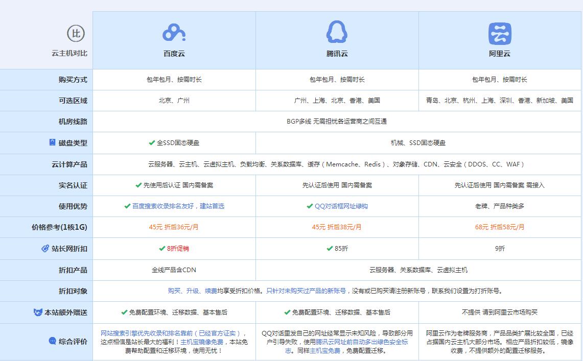南涧云主机代理对比.jpg